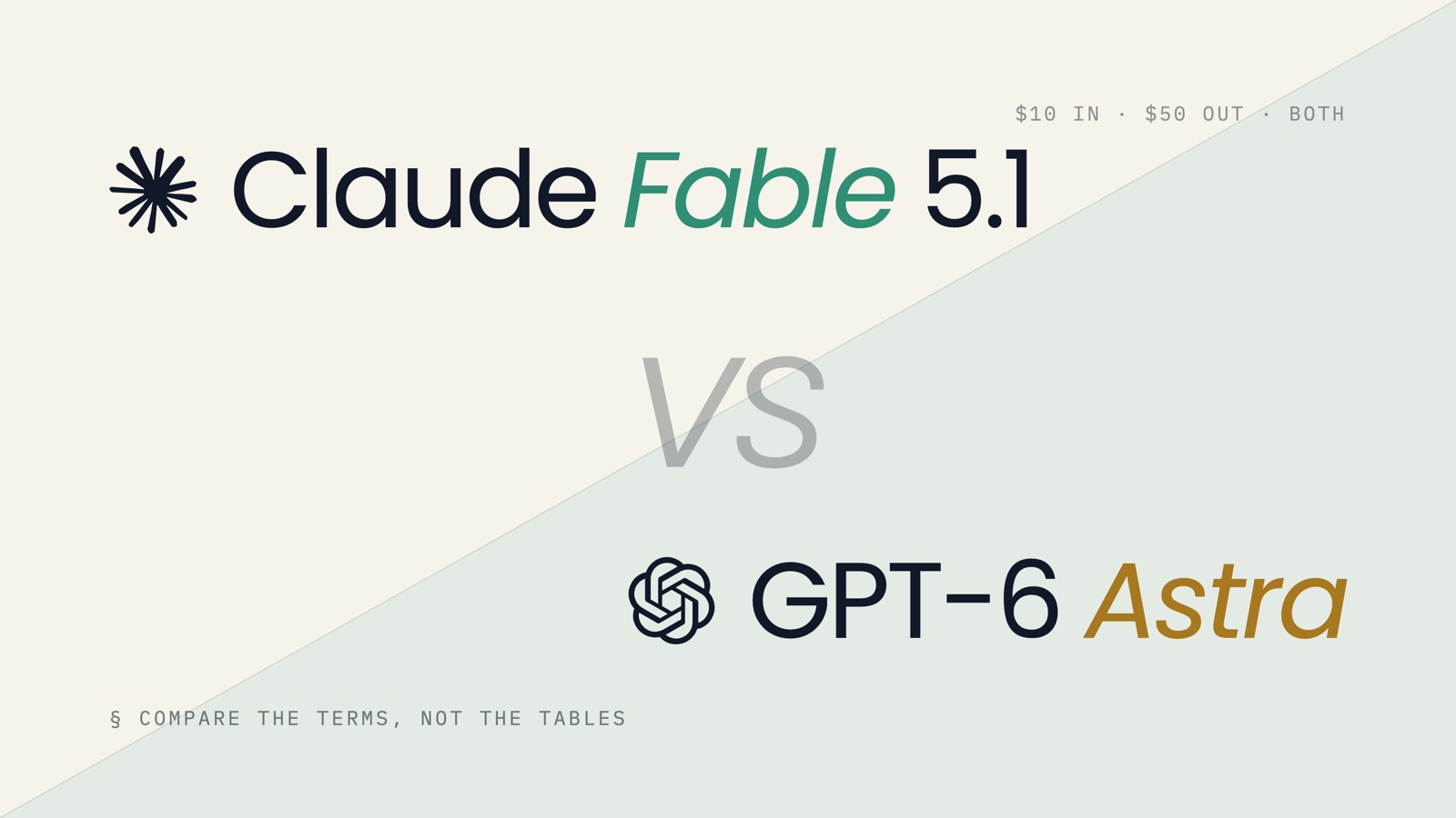 Claude Fable 5.1 and GPT-6 Astra set against each other across a diagonal split, with the note that both list at $10 in and $50 out