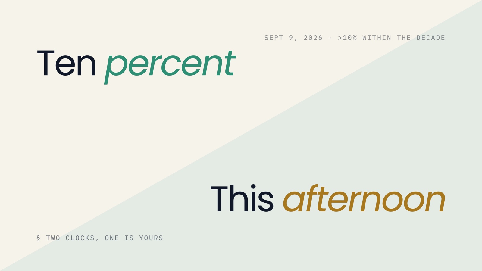 Two phrases on an ivory ground split by a diagonal: 'Ten percent' in mint italic above, 'This afternoon' in gold italic below, with the note 'Sept 9, 2026 · greater than 10% within the decade'.
